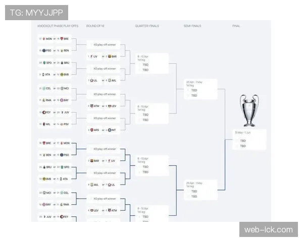欧冠决赛对阵出炉：曼城连续四年闯入决赛，将与皇马争夺大耳朵杯